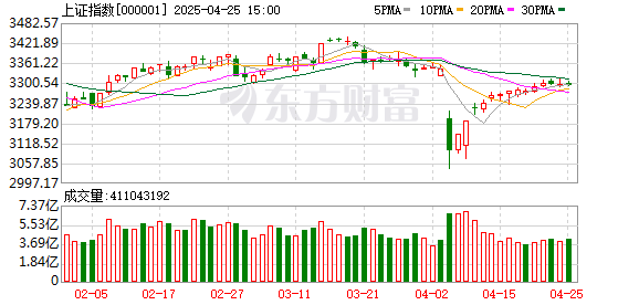 上海配资 保险资金入市举措有望加码 下半年“耐心资本”将如何操作？