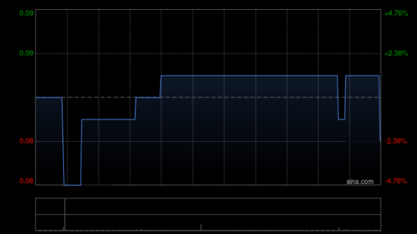 配资网官网网站 大健康国际拟“10并1”合并股份