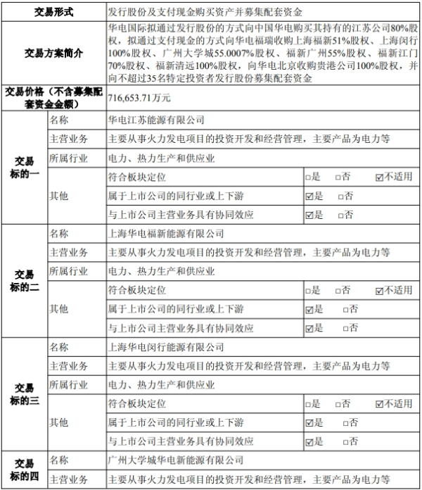最新配资平台导航 【重磅】电力央企重组，再获批一起